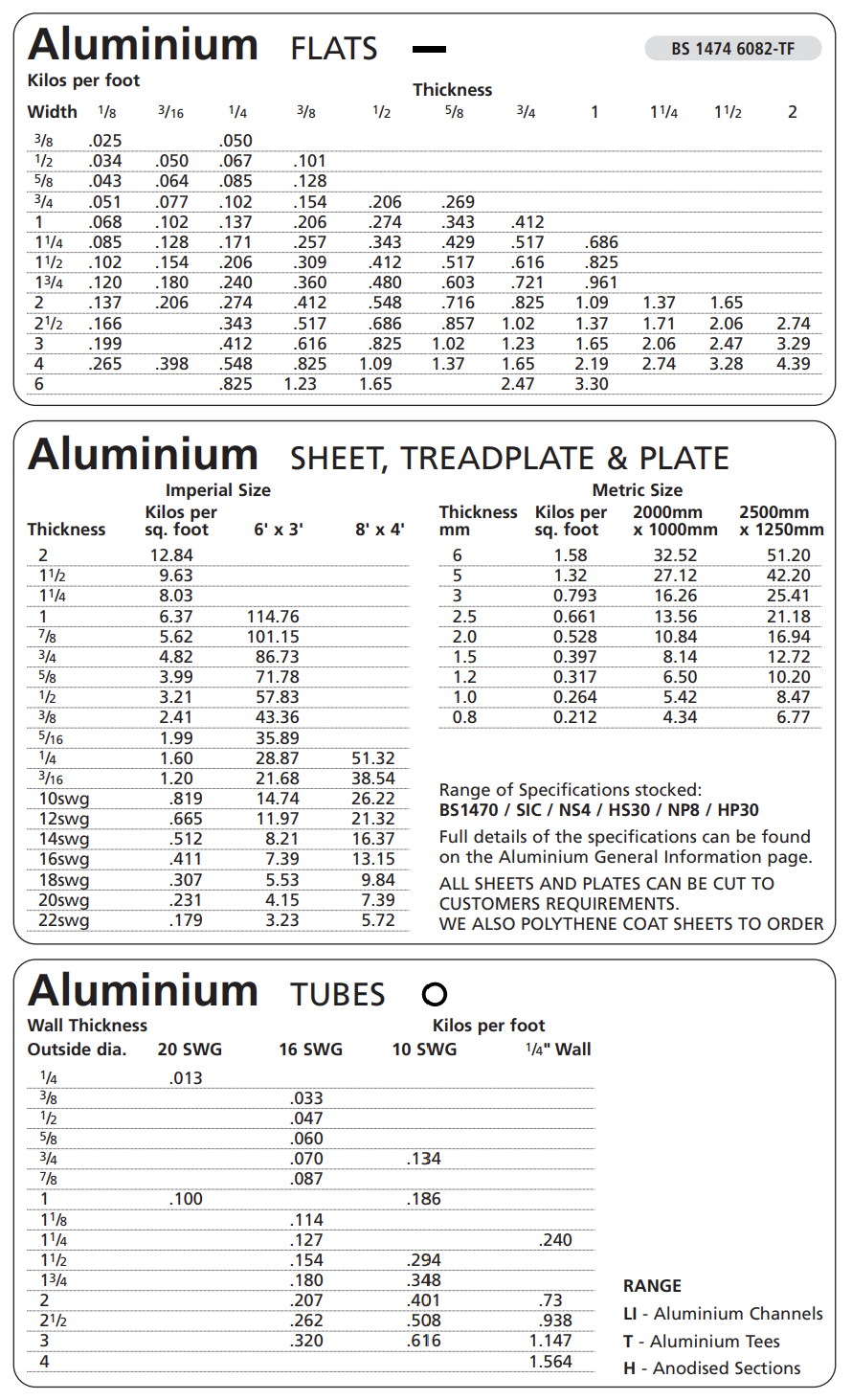 Aluminium Flats, Sheets, Plates & Tubes