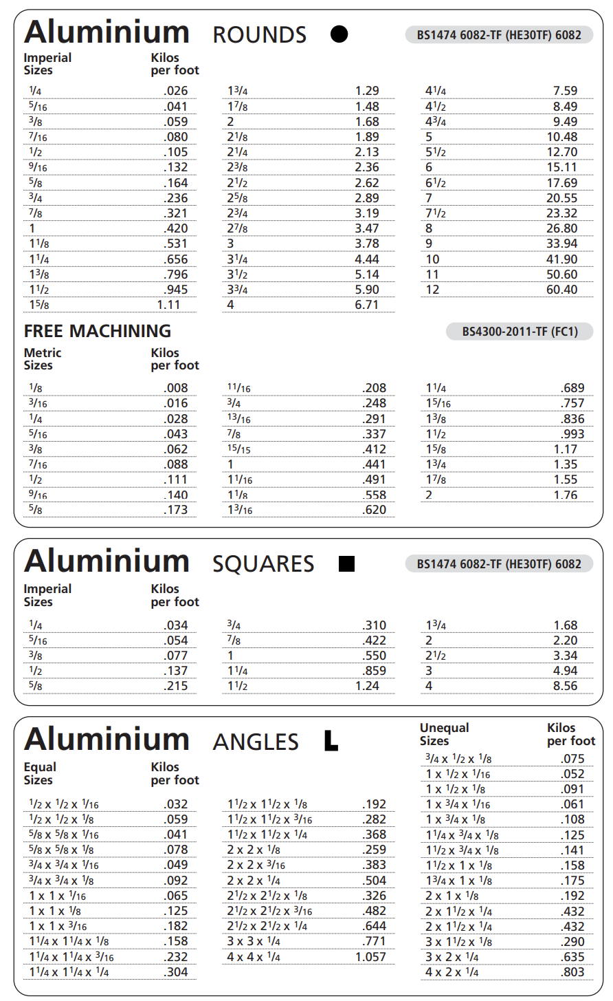 Aluminium Rounds, Squares and Angles