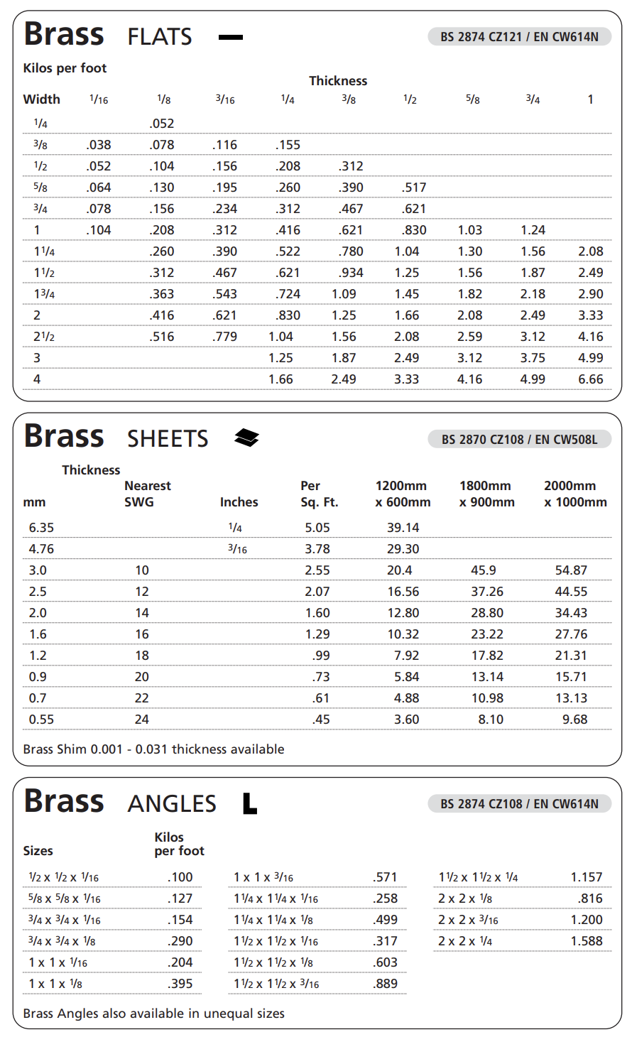 Brass Flats, Sheets & Angles