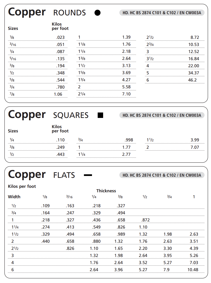 Copper Rounds, Squares & Flats