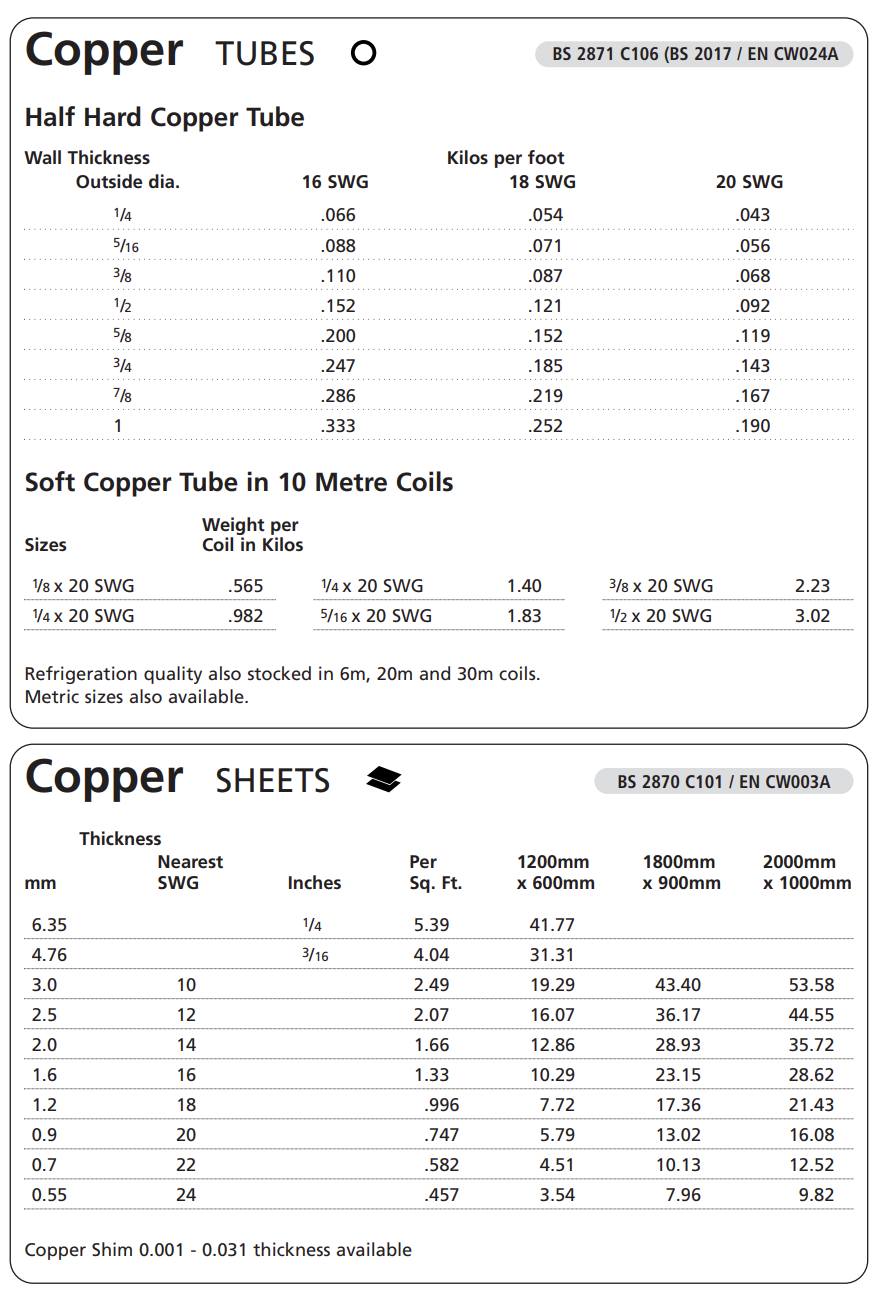 Copper Tubes & Sheets