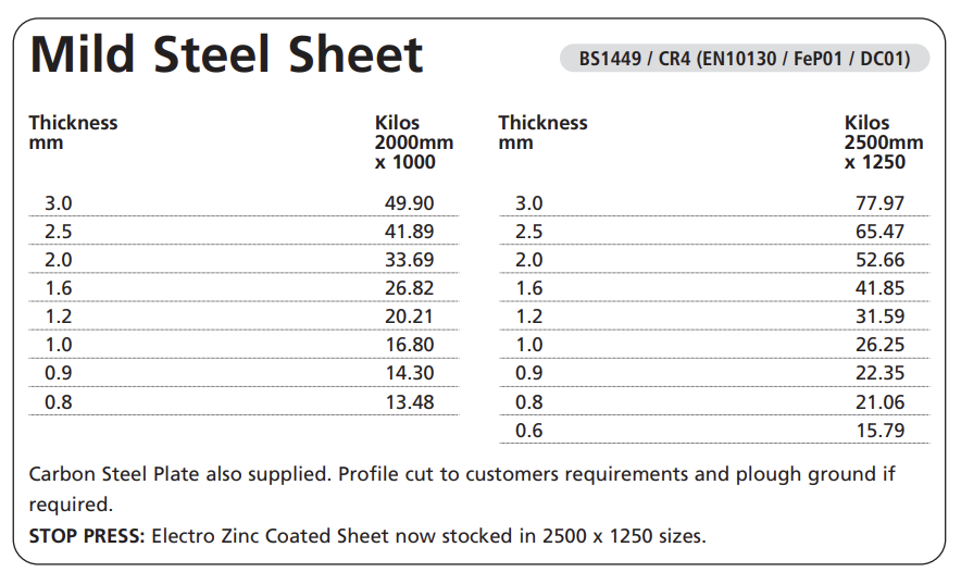 Mild Steel Sheet