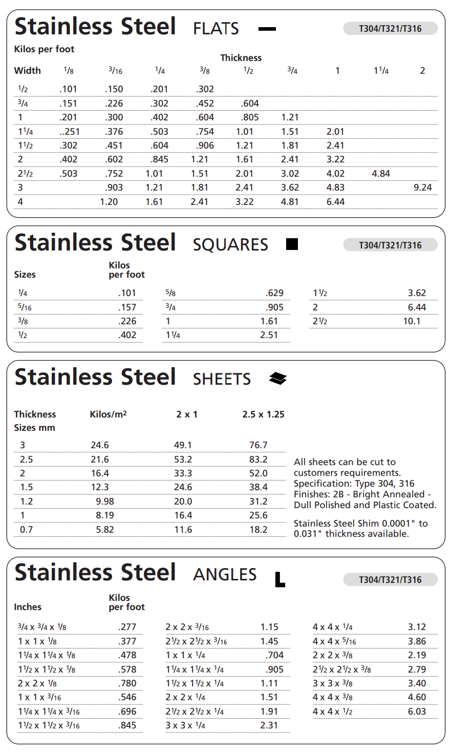 Stainless Steel Flats, Squares, Sheets & Angles