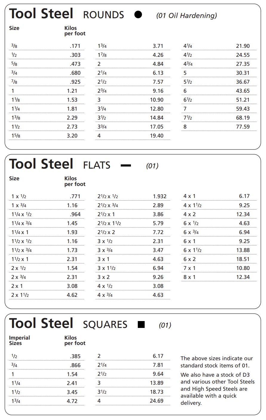Tool Steel Rounds, Flats & Squares